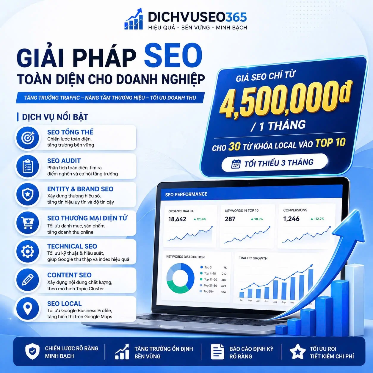 Dịch vụ SEO website 2026: Cách chọn giải pháp và kiểm soát ROI 1 dichvuseo365